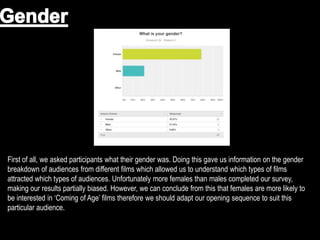 First of all, we asked participants what their gender was. Doing this gave us information on the gender
breakdown of audiences from different films which allowed us to understand which types of films
attracted which types of audiences. Unfortunately more females than males completed our survey,
making our results partially biased. However, we can conclude from this that females are more likely to
be interested in ‘Coming of Age’ films therefore we should adapt our opening sequence to suit this
particular audience.
 
