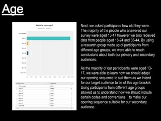Next, we asked participants how old they were.
The majority of the people who answered our
survey were aged 13-17 however we also received
data from people aged 18-24 and 35-44. By using
a research group made up of participants from
different age groups, we were able to reach
conclusions about both our primary and secondary
audiences.
As the majority of our participants were aged 13-
17, we were able to learn how we should adapt
our opening sequence to suit them as we intend
for our target audience to be of this age bracket.
Using participants from different age groups
allowed us to understand how we should include
certain codes and conventions to make our
opening sequence suitable for our secondary
audience.
 
