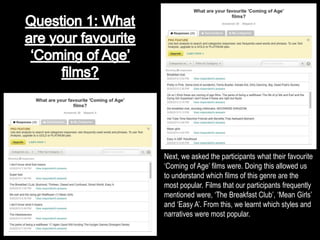 Next, we asked the participants what their favourite
‘Coming of Age’ films were. Doing this allowed us
to understand which films of this genre are the
most popular. Films that our participants frequently
mentioned were, ‘The Breakfast Club’, ‘Mean Girls’
and ‘Easy A’. From this, we learnt which styles and
narratives were most popular.
 