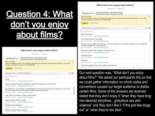 Our next question was, “What don’t you enjoy
about films?” We asked our participants this so that
we could gather information on which codes and
conventions caused our target audience to dislike
certain films. Some of the answers we received
stated that they don’t enjoy it “when they have long
non-descript storylines…gratuitous sex and
violence” and they don’t like it “if the plot like drags
out” or “when they’re too slow”.
 