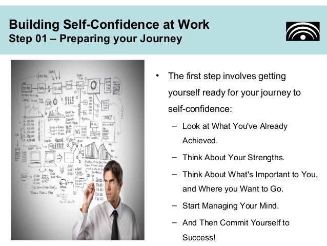 Importance Of Confidence In Workplace Building self-Confidence at Work