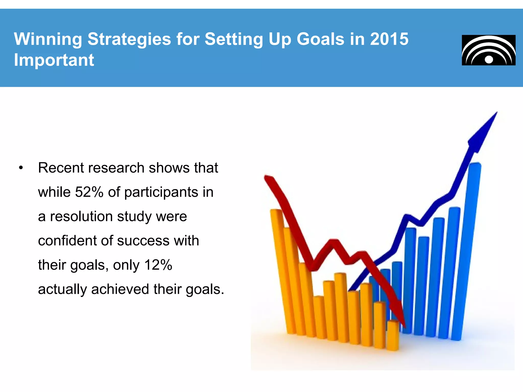 • Recent research shows that
while 52% of participants in
a resolution study were
confident of success with
their goals, only 12%
actually achieved their goals.
Winning Strategies for Setting Up Goals in 2015
Important
 