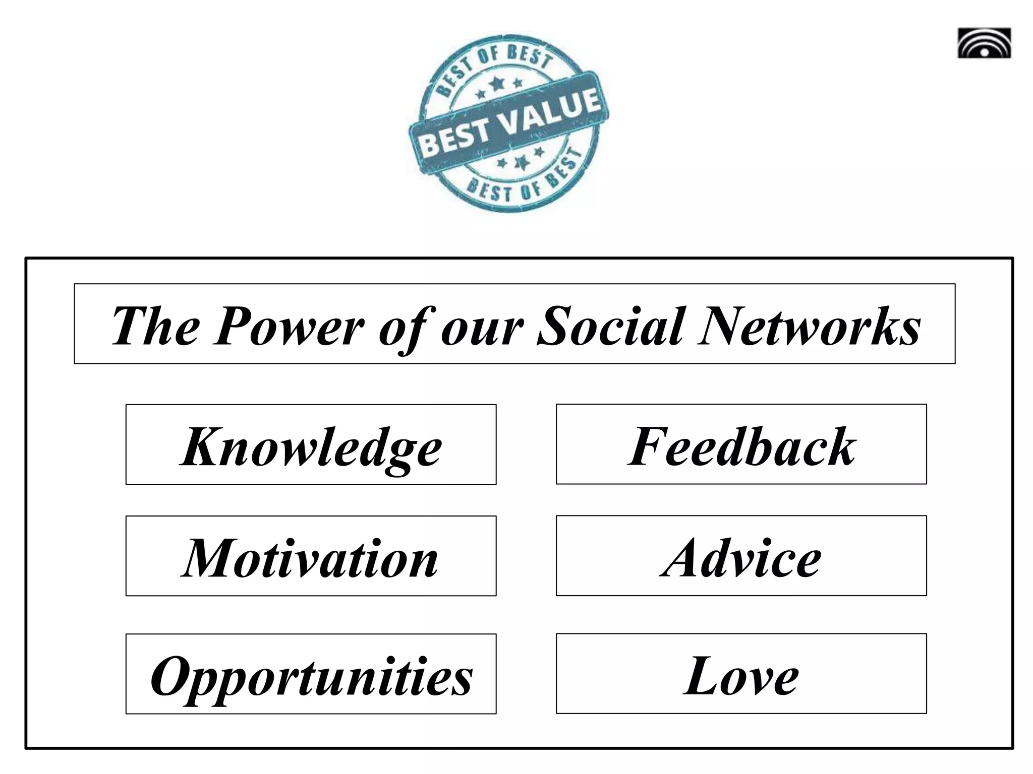 The Power of our Social Networks
Knowledge
Motivation
Opportunities
Feedback
Advice
Love
 
