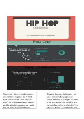 These results show me that best colour
scheme for my magazine is a Red and
Black colour scheme. These are good
results because the main colour schemes
used for a Hip Hop magazine are usually
Red and Black which shows they are
appealing.
They also show that the language I will
use is an informal language; this is
usually appealing to teenagers because it
is the language they use every day. Also
the main fonts will be in a Sans Serif font
which is effective because they are bold
and appealing for the Hip Hop genre.