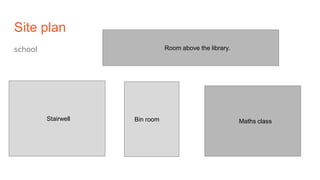 Site plan
school Room above the library.
Stairwell Bin room Maths class
 