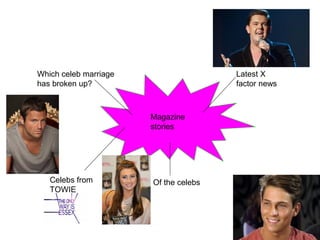 Magazine
stories
Which celeb marriage
has broken up?
Latest X
factor news
Of the celebsCelebs from
TOWIE
 