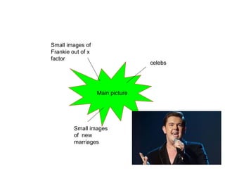 Main picture
celebs
Small images
of new
marriages
Small images of
Frankie out of x
factor
 