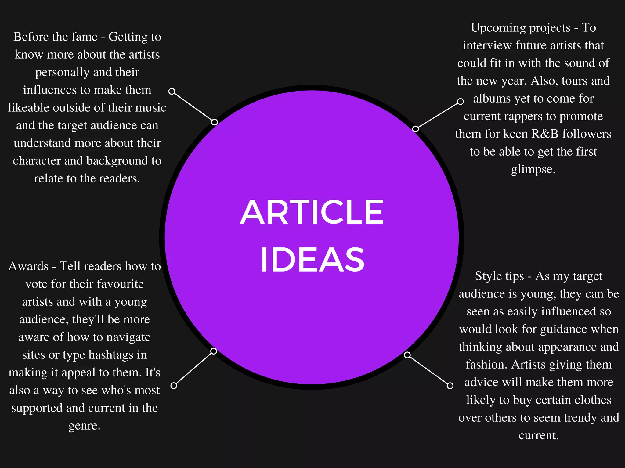 ARTICLE
IDEAS
Upcoming projects - To
interview future artists that
could fit in with the sound of
the new year. Also, tours and
albums yet to come for
current rappers to promote
them for keen R&B followers
to be able to get the first
glimpse.
Before the fame - Getting to
know more about the artists
personally and their
influences to make them
likeable outside of their music
and the target audience can
understand more about their
character and background to
relate to the readers.
Style tips - As my target
audience is young, they can be
seen as easily influenced so
would look for guidance when
thinking about appearance and
fashion. Artists giving them
advice will make them more
likely to buy certain clothes
over others to seem trendy and
current.
Awards - Tell readers how to
vote for their favourite
artists and with a young
audience, they'll be more
aware of how to navigate
sites or type hashtags in
making it appeal to them. It's
also a way to see who's most
supported and current in the
genre.
 