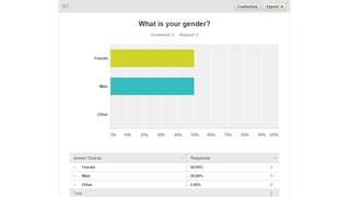 Task 6 survey results | PPTX
