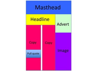 Masthead
Headline
Advert
Image
Copy Copy
Pull quote
 