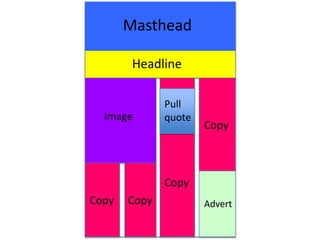 Masthead
Headline
Image
CopyCopy
Copy
Copy
Pull
quote
Advert
 