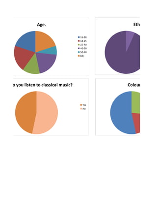 Age.
16-18
18-25
25-40
40-50
50-60
60+
Ethnicity.
Do you listen to classical music?
Yes
No
Colour scheme
 