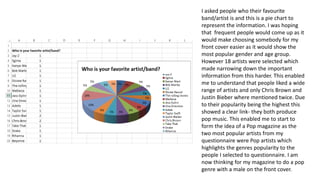 I asked people who their favourite
band/artist is and this is a pie chart to
represent the information. I was hoping
that frequent people would come up as it
would make choosing somebody for my
front cover easier as it would show the
most popular gender and age group.
However 18 artists were selected which
made narrowing down the important
information from this harder. This enabled
me to understand that people liked a wide
range of artists and only Chris Brown and
Justin Bieber where mentioned twice. Due
to their popularity being the highest this
showed a clear link- they both produce
pop music. This enabled me to start to
form the idea of a Pop magazine as the
two most popular artists from my
questionnaire were Pop artists which
highlights the genres popularity to the
people I selected to questionnaire. I am
now thinking for my magazine to do a pop
genre with a male on the front cover.
 