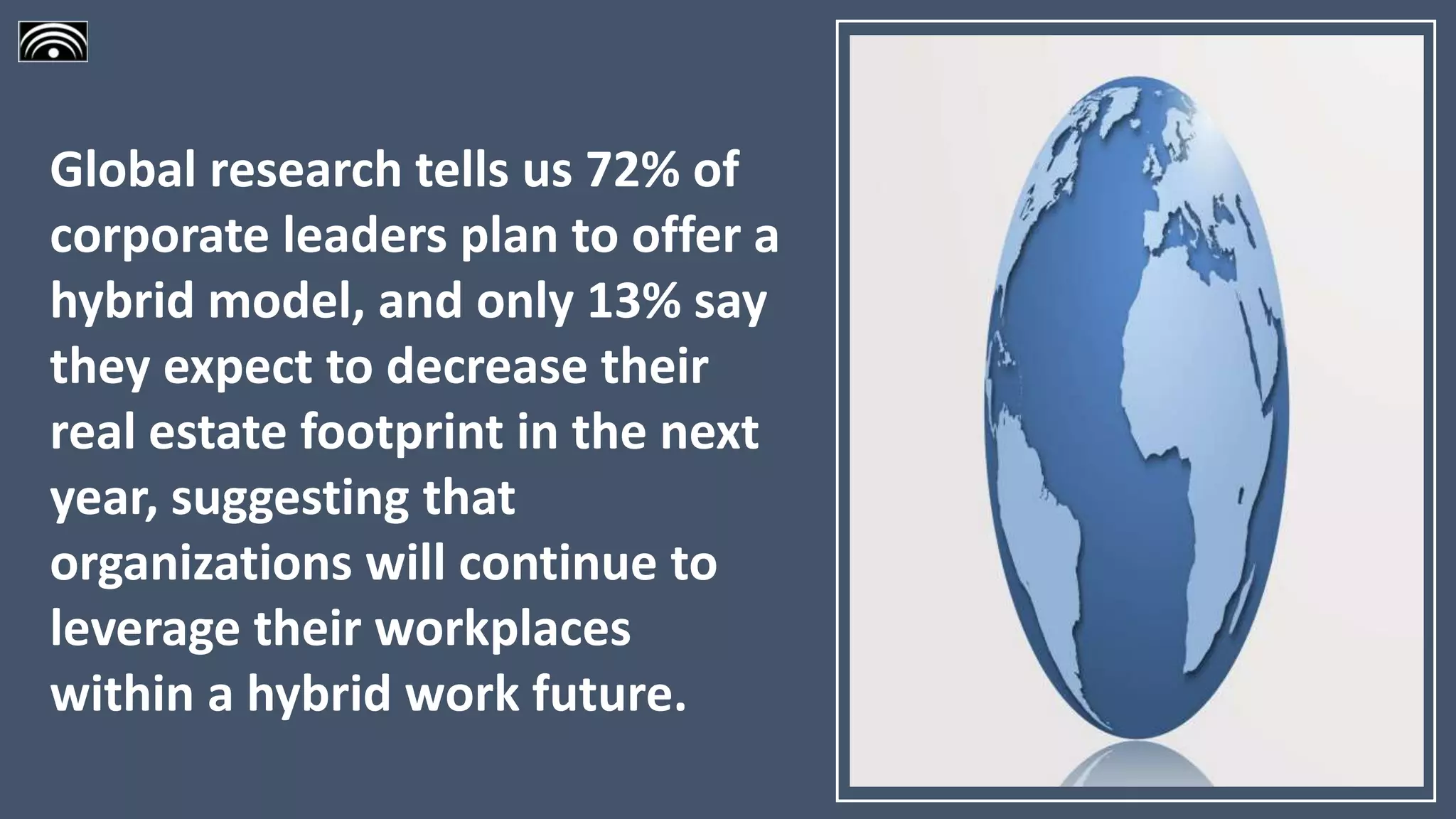 Global research tells us 72% of
corporate leaders plan to offer a
hybrid model, and only 13% say
they expect to decrease their
real estate footprint in the next
year, suggesting that
organizations will continue to
leverage their workplaces
within a hybrid work future.
 