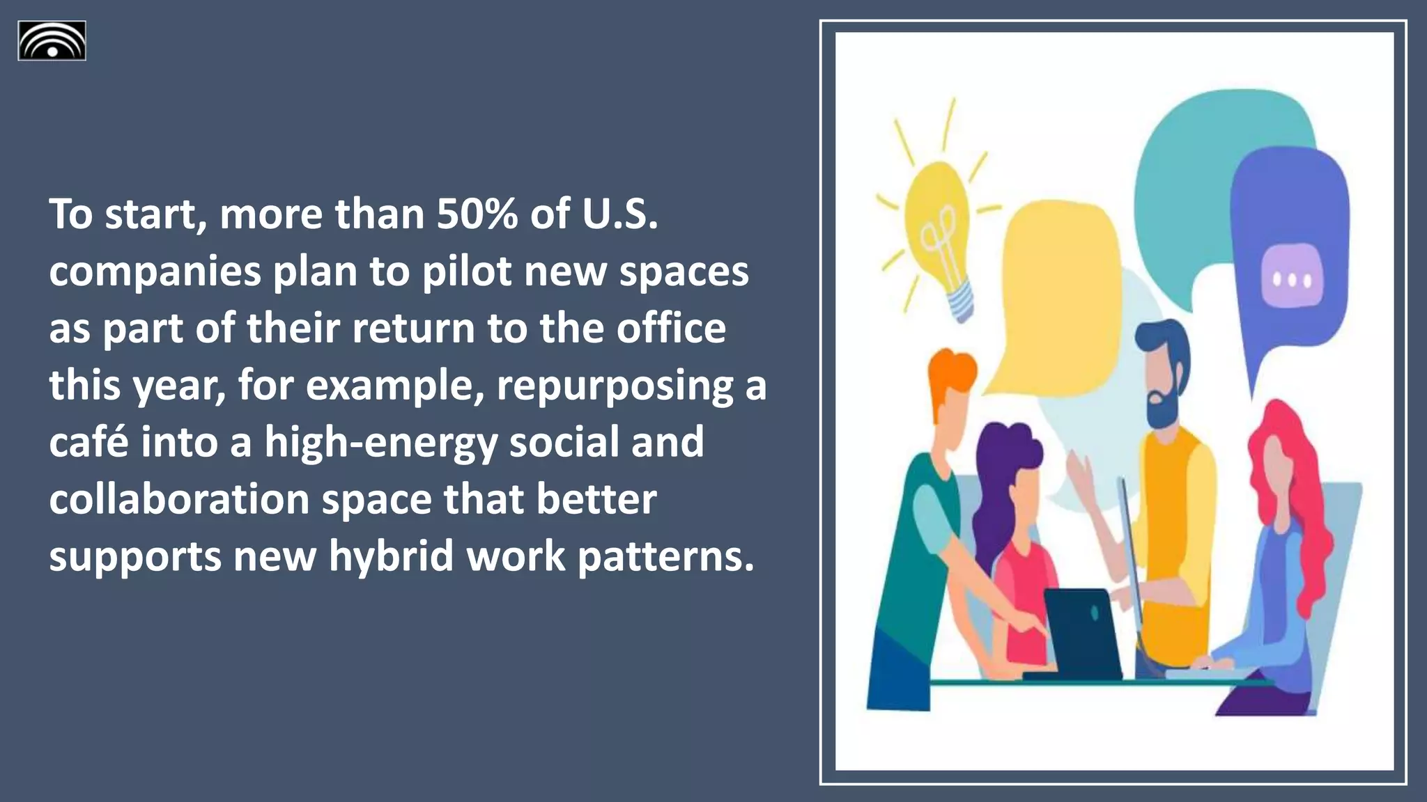 To start, more than 50% of U.S.
companies plan to pilot new spaces
as part of their return to the office
this year, for example, repurposing a
café into a high-energy social and
collaboration space that better
supports new hybrid work patterns.
 