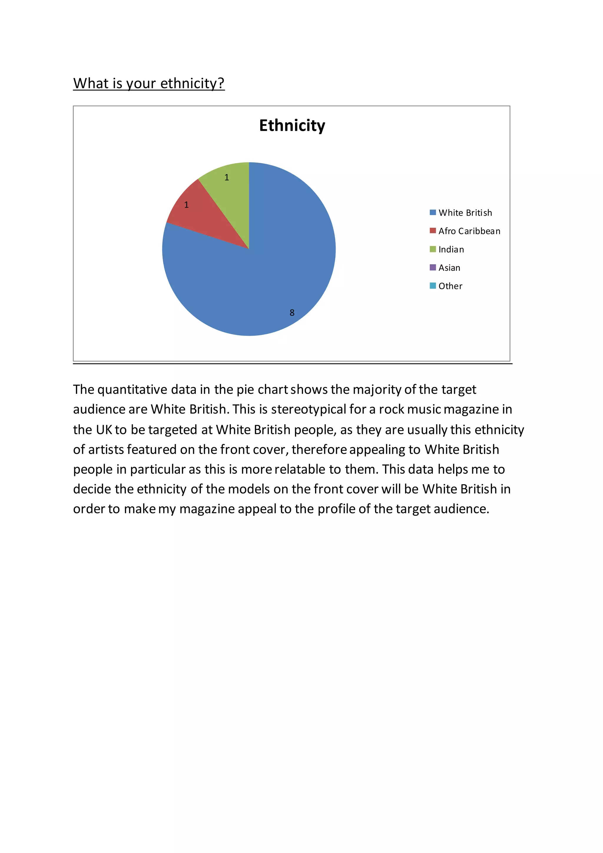 What is your ethnicity?
The quantitative data in the pie chartshows the majority of the target
audience are White British. This is stereotypical for a rock music magazine in
the UK to be targeted at White British people, as they are usually this ethnicity
of artists featured on the front cover, thereforeappealing to White British
people in particular as this is morerelatable to them. This data helps me to
decide the ethnicity of the models on the front cover will be White British in
order to makemy magazine appeal to the profile of the target audience.
8
1
1
Ethnicity
White British
Afro Caribbean
Indian
Asian
Other
 