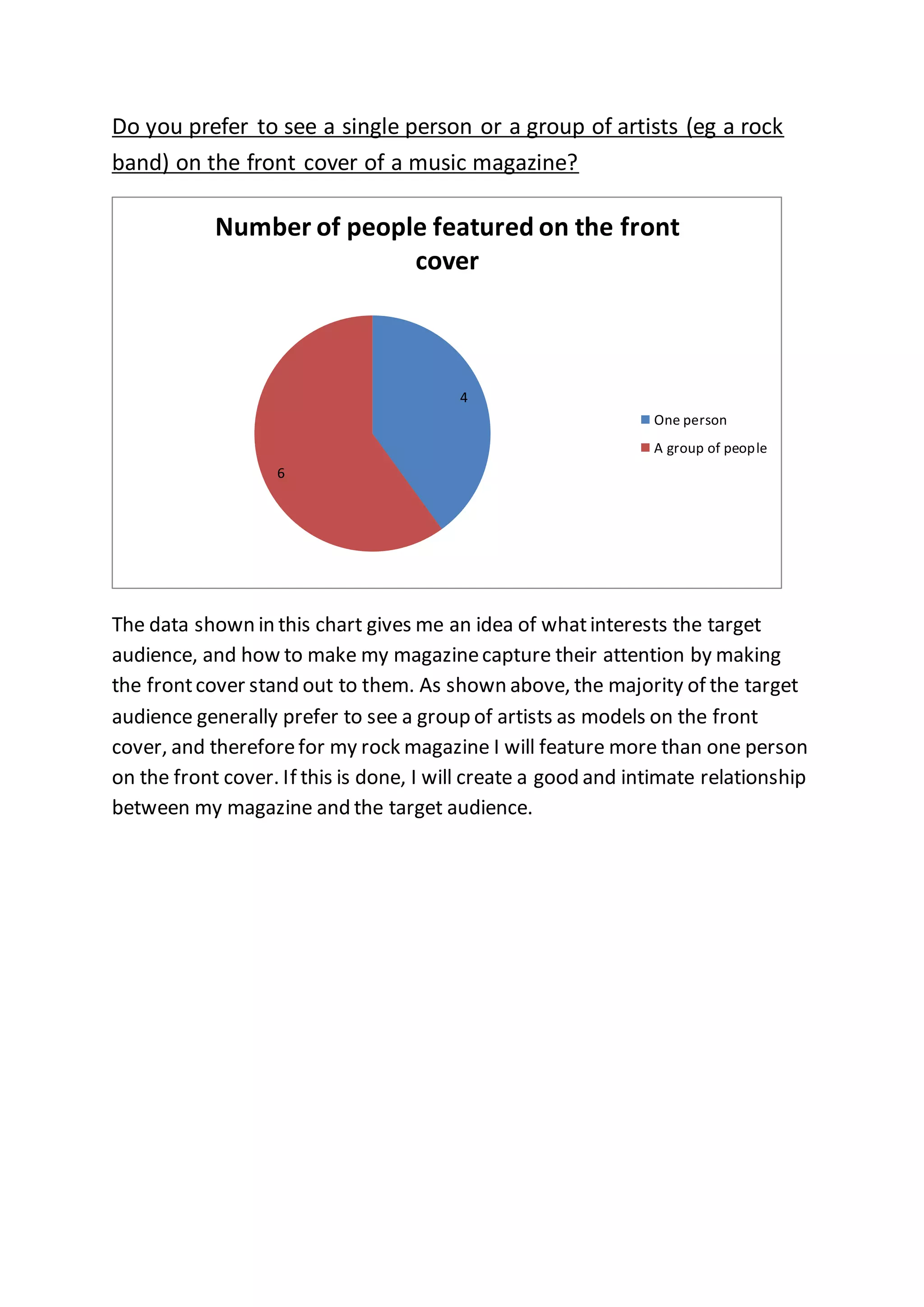 Do you prefer to see a single person or a group of artists (eg a rock
band) on the front cover of a music magazine?
The data shown in this chart gives me an idea of whatinterests the target
audience, and how to make my magazinecapture their attention by making
the frontcover stand out to them. As shown above, the majority of the target
audience generally prefer to see a group of artists as models on the front
cover, and thereforefor my rock magazine I will feature more than one person
on the front cover. If this is done, I will create a good and intimate relationship
between my magazine and the target audience.
4
6
Number of people featured on the front
cover
One person
A group of people
 