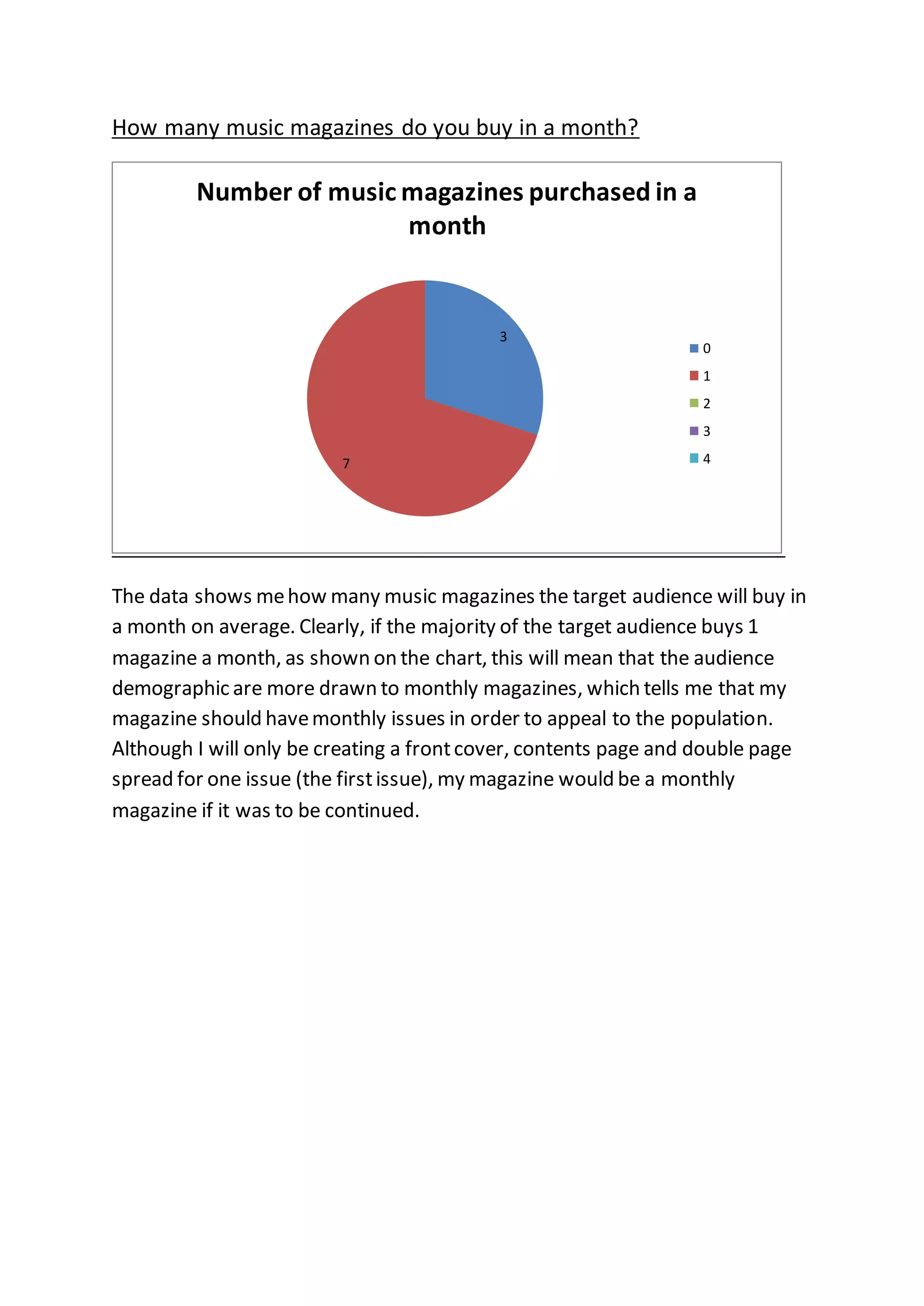 How many music magazines do you buy in a month?
The data shows mehow many music magazines the target audience will buy in
a month on average. Clearly, if the majority of the target audience buys 1
magazine a month, as shown on the chart, this will mean that the audience
demographic are more drawn to monthly magazines, which tells me that my
magazine should havemonthly issues in order to appeal to the population.
Although I will only be creating a frontcover, contents page and double page
spread for one issue (the firstissue), my magazine would be a monthly
magazine if it was to be continued.
3
7
Number of music magazines purchased in a
month
0
1
2
3
4
 