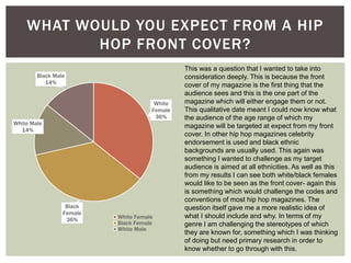 White
Female
36%
Black
Female
36%
White Male
14%
Black Male
14%
White Female
Black Female
White Male
WHAT WOULD YOU EXPECT FROM A HIP
HOP FRONT COVER?
This was a question that I wanted to take into
consideration deeply. This is because the front
cover of my magazine is the first thing that the
audience sees and this is the one part of the
magazine which will either engage them or not.
This qualitative date meant I could now know what
the audience of the age range of which my
magazine will be targeted at expect from my front
cover. In other hip hop magazines celebrity
endorsement is used and black ethnic
backgrounds are usually used. This again was
something I wanted to challenge as my target
audience is aimed at all ethnicities. As well as this
from my results I can see both white/black females
would like to be seen as the front cover- again this
is something which would challenge the codes and
conventions of most hip hop magazines. The
question itself gave me a more realistic idea of
what I should include and why. In terms of my
genre I am challenging the stereotypes of which
they are known for, something which I was thinking
of doing but need primary research in order to
know whether to go through with this.
 