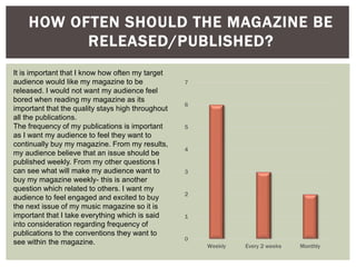 0
1
2
3
4
5
6
7
Weekly Every 2 weeks Monthly
HOW OFTEN SHOULD THE MAGAZINE BE
RELEASED/PUBLISHED?
It is important that I know how often my target
audience would like my magazine to be
released. I would not want my audience feel
bored when reading my magazine as its
important that the quality stays high throughout
all the publications.
The frequency of my publications is important
as I want my audience to feel they want to
continually buy my magazine. From my results,
my audience believe that an issue should be
published weekly. From my other questions I
can see what will make my audience want to
buy my magazine weekly- this is another
question which related to others. I want my
audience to feel engaged and excited to buy
the next issue of my music magazine so it is
important that I take everything which is said
into consideration regarding frequency of
publications to the conventions they want to
see within the magazine.
 