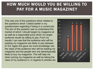 0
2
4 4 4
0
0
0.5
1
1.5
2
2.5
3
3.5
4
4.5
HOW MUCH WOULD YOU BE WILLING TO
PAY FOR A MUSIC MAGAZINE?
This was one of the questions which related to
the questions which I asked earlier in my
questionnaire regarding if being in a current job.
The aim of this question was to understand the
market of which I should target my magazine at
as well as a reasonable price which my target
audience would be willing to pay. From my
results I can see that the audience who will be
reading my magazine are likely to pay between
£1-£4. Again this gave me more knowledge into
the class of the audience who will be reading my
magazine and the people who are stereotypically
likely to buy my magazine. This will help me
when pricing my magazine as well as taking the
class of my audience in, in regards to articles etc.
 