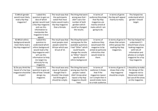 7) Which gender
would most likely
read a Hip Hop
magazine?
I asked this
question to gain an
idea of which
gender would read
a Hip Hop magazine
and use this
information to
manipulate the
magazine to best
appeal.
The result was that
the participants
voted that most
males would read a
Hip Hop magazine
than a female.
The thing that went
wrong was that I
didn’t ask a fair
number of both
genders which
could’ve changed
the results.
In terms of
audience theyknow
that Hip Hop
magazines are
mainly aimed at
males which I am
going to do.
In terms of genre
Hip Hop will appeal
mainly to males.
This helped me
understand which
gender I should
target.
8) Which ethnic
background would
most likely read a
Hip Hop magazine?
I asked this
question to
understand which
ethnic background
would read a Hip
Hop magazine and I
will use this
information to help
me target my
ethnicity for my
magazine.
The result was that
most people most
people voted for
African which was
10 out of 15.
The thing that went
wrong was for the
available questions
I had “Other” which
could heavily
change the results
as “Other” doesn’t
specify which
ethnic background.
In terms of
audience they
would want the
magazine to be
aimed at particular
ethnicities that
would relate to
them.
In terms of genre it
shows that certain
ethnic groups like
reading Hip Hop
magazines.
This has helped me
understand if I
should have a busy
looking magazine
with lots of
information and
photos or a simple
magazine for a hip
hop magazine.
9) Do you think the
layout of a hip hop
magazine shouldbe
simple?
I asked this
question to give an
ideaof how I should
design my
magazine.
The result was very
equal as 9 people
thought that it
shouldn’tbe simple
but 8 thought it
should be simple.
The thing that went
wrong was that the
people I asked
didn’t know what
layout a Hip Hop
magazine should
have.
In terms of
audience it shows
that if the
magazines layout
isn’t simple then it
would relate more
to a male audience.
In terms of genre it
shows that a Hip
Hop magazine
should be simple.
I shouldtry to make
the design of the
magazine not to
bland and simple
but use all the areas
on the magazine.
 