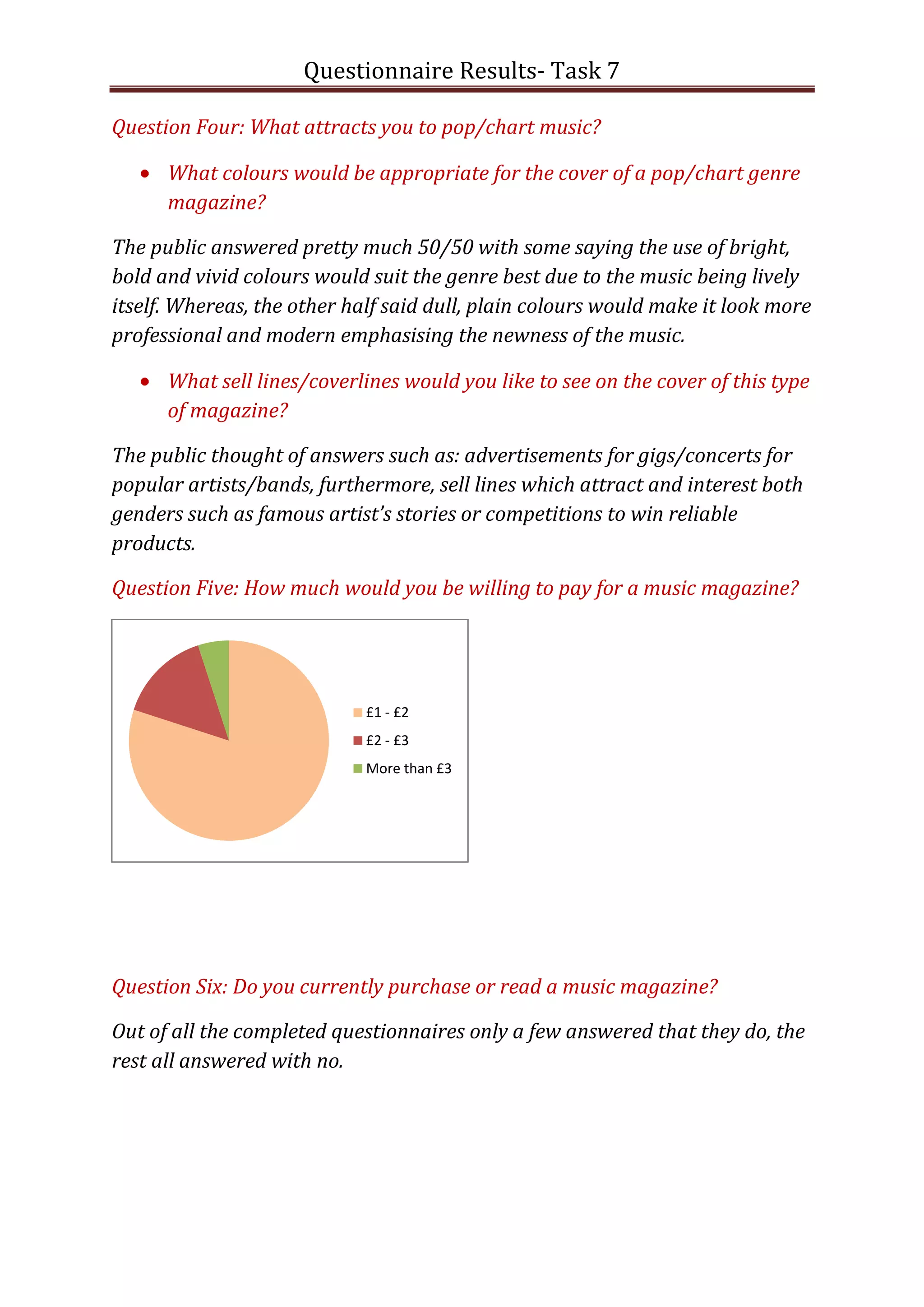 Questionnaire Results- Task 7

Question Four: What attracts you to pop/chart music?

      What colours would be appropriate for the cover of a pop/chart genre
      magazine?

The public answered pretty much 50/50 with some saying the use of bright,
bold and vivid colours would suit the genre best due to the music being lively
itself. Whereas, the other half said dull, plain colours would make it look more
professional and modern emphasising the newness of the music.

      What sell lines/coverlines would you like to see on the cover of this type
      of magazine?

The public thought of answers such as: advertisements for gigs/concerts for
popular artists/bands, furthermore, sell lines which attract and interest both
genders such as famous artist’s stories or competitions to win reliable
products.

Question Five: How much would you be willing to pay for a music magazine?




                             £1 - £2
                             £2 - £3
                             More than £3




Question Six: Do you currently purchase or read a music magazine?

Out of all the completed questionnaires only a few answered that they do, the
rest all answered with no.
 