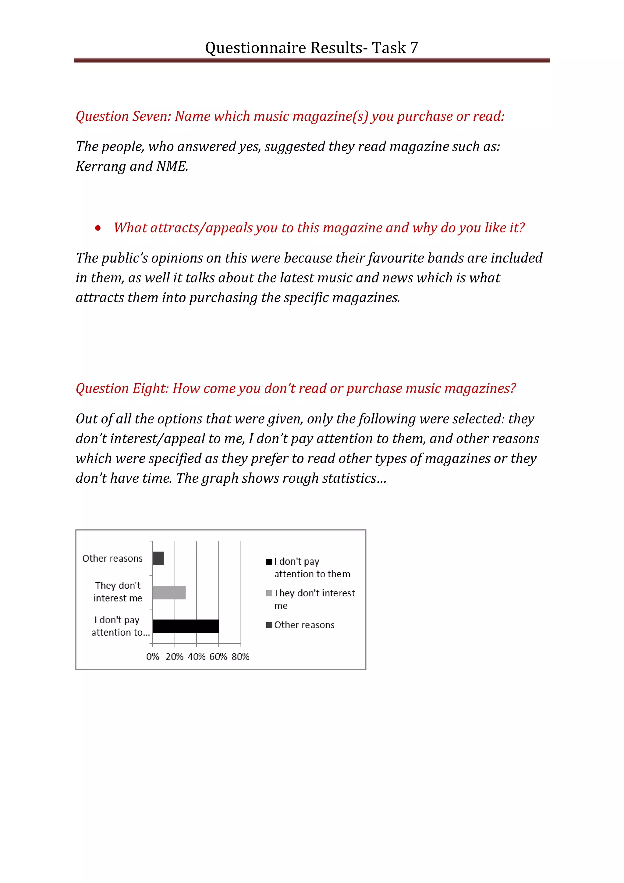 Questionnaire Results- Task 7



Question Seven: Name which music magazine(s) you purchase or read:

The people, who answered yes, suggested they read magazine such as:
Kerrang and NME.



      What attracts/appeals you to this magazine and why do you like it?

The public’s opinions on this were because their favourite bands are included
in them, as well it talks about the latest music and news which is what
attracts them into purchasing the specific magazines.




Question Eight: How come you don’t read or purchase music magazines?

Out of all the options that were given, only the following were selected: they
don’t interest/appeal to me, I don’t pay attention to them, and other reasons
which were specified as they prefer to read other types of magazines or they
don’t have time. The graph shows rough statistics…
 