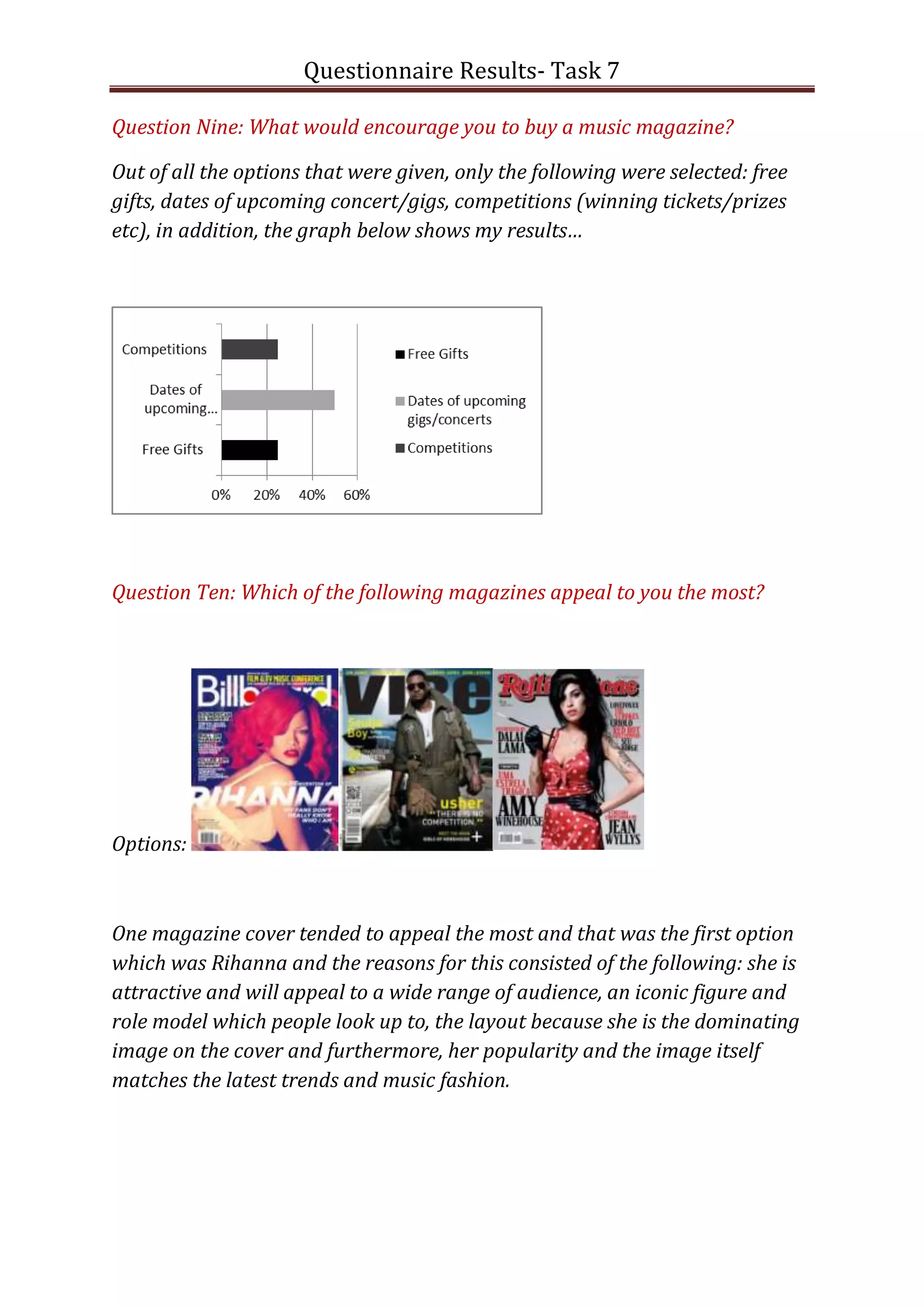 Questionnaire Results- Task 7

Question Nine: What would encourage you to buy a music magazine?

Out of all the options that were given, only the following were selected: free
gifts, dates of upcoming concert/gigs, competitions (winning tickets/prizes
etc), in addition, the graph below shows my results…




Question Ten: Which of the following magazines appeal to you the most?




Options:



One magazine cover tended to appeal the most and that was the first option
which was Rihanna and the reasons for this consisted of the following: she is
attractive and will appeal to a wide range of audience, an iconic figure and
role model which people look up to, the layout because she is the dominating
image on the cover and furthermore, her popularity and the image itself
matches the latest trends and music fashion.
 