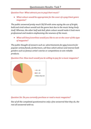 Questionnaire Results- Task 7

Question Four: What attracts you to pop/chart music?

      What colours would be appropriate for the cover of a pop/chart genre
      magazine?

The public answered pretty much 50/50 with some saying the use of bright,
bold and vivid colours would suit the genre best due to the music being lively
itself. Whereas, the other half said dull, plain colours would make it look more
professional and modern emphasising the newness of the music.

      What sell lines/coverlines would you like to see on the cover of this type
      of magazine?

The public thought of answers such as: advertisements for gigs/concerts for
popular artists/bands, furthermore, sell lines which attract and interest both
genders such as famous artist’s stories or competitions to win reliable
products.

Question Five: How much would you be willing to pay for a music magazine?




                             £1 - £2
                             £2 - £3
                             More than £3




Question Six: Do you currently purchase or read a music magazine?

Out of all the completed questionnaires only a few answered that they do, the
rest all answered with no.
 