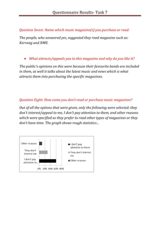 Questionnaire Results- Task 7



Question Seven: Name which music magazine(s) you purchase or read:

The people, who answered yes, suggested they read magazine such as:
Kerrang and NME.



      What attracts/appeals you to this magazine and why do you like it?

The public’s opinions on this were because their favourite bands are included
in them, as well it talks about the latest music and news which is what
attracts them into purchasing the specific magazines.




Question Eight: How come you don’t read or purchase music magazines?

Out of all the options that were given, only the following were selected: they
don’t interest/appeal to me, I don’t pay attention to them, and other reasons
which were specified as they prefer to read other types of magazines or they
don’t have time. The graph shows rough statistics…
 