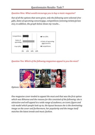Questionnaire Results- Task 7

Question Nine: What would encourage you to buy a music magazine?

Out of all the options that were given, only the following were selected: free
gifts, dates of upcoming concert/gigs, competitions (winning tickets/prizes
etc), in addition, the graph below shows my results…




Question Ten: Which of the following magazines appeal to you the most?




Options:



One magazine cover tended to appeal the most and that was the first option
which was Rihanna and the reasons for this consisted of the following: she is
attractive and will appeal to a wide range of audience, an iconic figure and
role model which people look up to, the layout because she is the dominating
image on the cover and furthermore, her popularity and the image itself
matches the latest trends and music fashion.
 