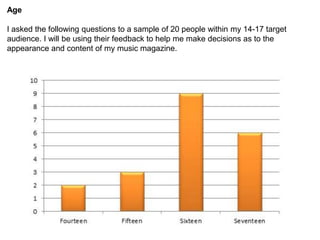Age

I asked the following questions to a sample of 20 people within my 14-17 target
audience. I will be using their feedback to help me make decisions as to the
appearance and content of my music magazine.
 