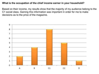 What is the occupation of the chief income earner in your household?

Based on their income, my results show that the majority of my audience belong to the
C1 social class. Gaining this information was important in order for me to make
decisions as to the price of the magazine.
 