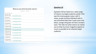 Question 10 
Question 10 has listed me a wide range 
of colours my target audience prefer. Pink 
was the most popular colour with 5 
votes, purple and blue followed with 4, 
red and white both had 3 votes each and 
black, orange and green all had 2 answers 
each. This tells me what colours to mainly 
use to help my music magazine appeal as 
much as possible to its selected target 
audience. 
