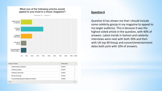 Question 6 
Question 6 has shown me that I should include 
some celebrity gossip in my magazine to appeal to 
my target audience. This is because it was the 
highest voted article in the question, with 40% of 
answers. Latest trends in fashion and celebrity 
interviews were next with both 20% and then 
with UK top 40 lineup and concert/entertainment 
dates both joint with 10% of answers. 
 