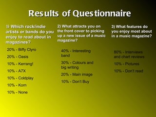 Results of Questionnaire 1)  Which rock/indie artists or bands do you enjoy to read about in magazines? 20% - Biffy Clyro 20% - Oasis 10% - Kerrang! 10% - A7X 10% - Coldplay 10% - Korn 10% - None 40% - Interesting band 30% - Colours and big writing 20% - Main image 10% - Don’t Buy 80% - Interviews and chart reviews 10% - Pictures 10% - Don’t read 2) What attracts you on the front cover to picking up a new issue of a music magazine? 3) What features do you enjoy most about in a music magazine? 
