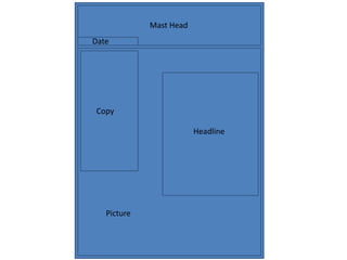 Copy
Date
Mast Head
Picture
Headline
 