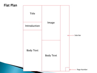 Flat Plan 
Image 
Title 
Introduction 
Body Text 
Body Text 
Side Bar 
Page Number 
 