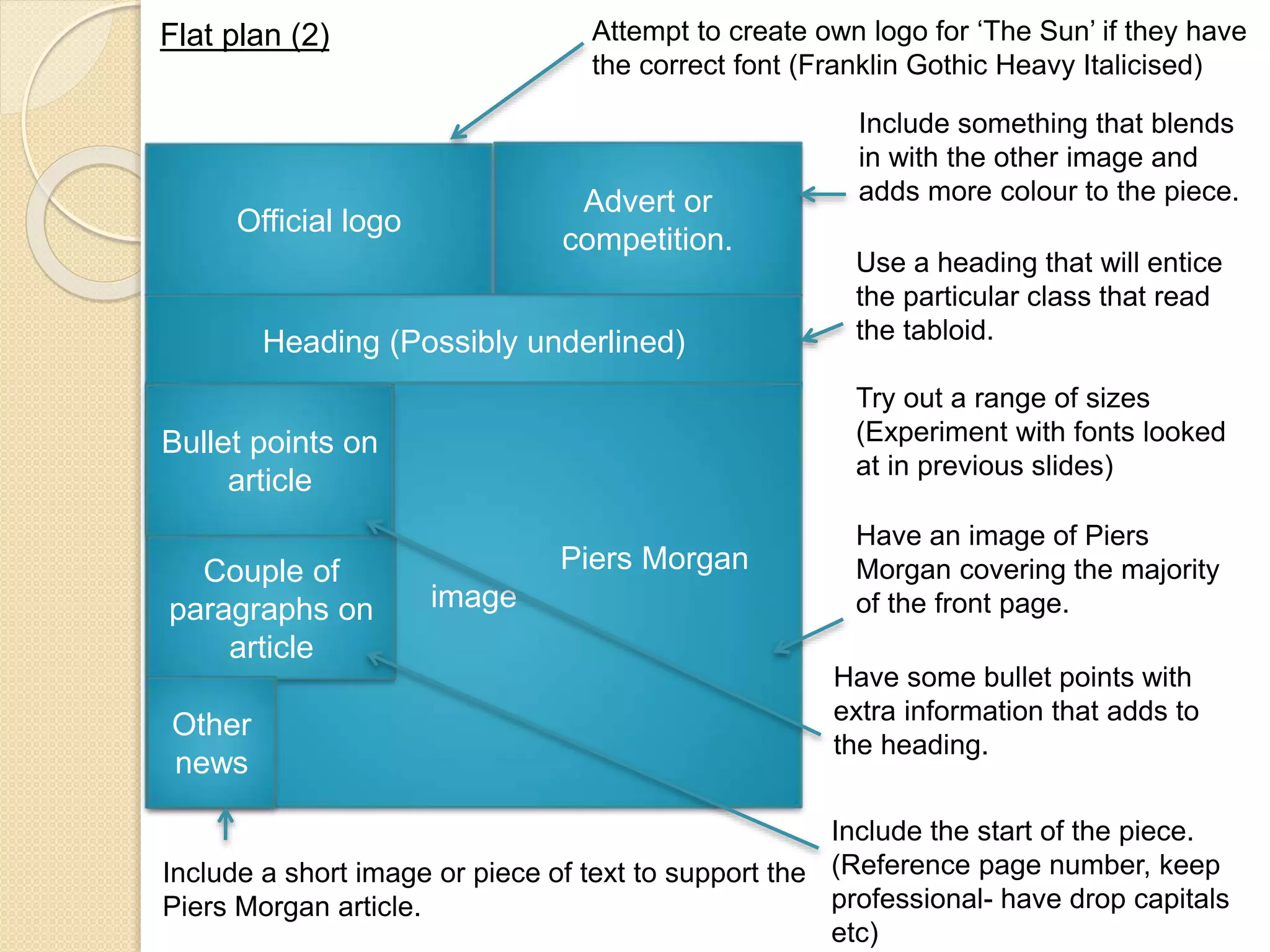 Attempt to create own logo for ‘The Sun’ if they have 
the correct font (Franklin Gothic Heavy Italicised) 
Advert or 
competition. 
Flat plan (2) 
Official logo 
Heading (Possibly underlined) 
Piers Morgan 
image 
Bullet points on 
article 
Couple of 
paragraphs on 
article 
Other 
news 
Include something that blends 
in with the other image and 
adds more colour to the piece. 
Use a heading that will entice 
the particular class that read 
the tabloid. 
Try out a range of sizes 
(Experiment with fonts looked 
at in previous slides) 
Have an image of Piers 
Morgan covering the majority 
of the front page. 
Include a short image or piece of text to support the 
Piers Morgan article. 
Have some bullet points with 
extra information that adds to 
the heading. 
Include the start of the piece. 
(Reference page number, keep 
professional- have drop capitals 
etc) 
 