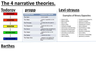The 4 narrative theories.
Todorov propp Levi-strauss
Barthes
 