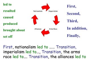First , nationalism  led to  ……  Transition,  imperialism  led to …,  Transition , the arms race  led to ….  Transition , the alliances  led to led to resulted caused produced brought about set off First, Second, Third, In addition, Finally,  Imperialism Arms Race Alliances Nationalism 