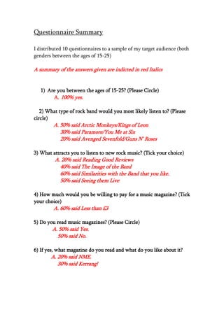 Questionnaire Summary

I distributed 10 questionnaires to a sample of my target audience (both
genders between the ages of 15-25)

A summary of the answers given are indicted in red Italics


   1) Are you between the ages of 15-25? (Please Circle)
        A. 100% yes.

   2) What type of rock band would you most likely listen to? (Please
circle)
         A. 50% said Arctic Monkeys/Kings of Leon
            30% said Paramore/You Me at Six
            20% said Avenged Sevenfold/Guns N’ Roses

3) What attracts you to listen to new rock music? (Tick your choice)
         A. 20% said Reading Good Reviews
           40% said The Image of the Band
           60% said Similarities with the Band that you like.
           50% said Seeing them Live

4) How much would you be willing to pay for a music magazine? (Tick
your choice)
         A. 60% said Less than £3

5) Do you read music magazines? (Please Circle)
        A. 50% said Yes.
          50% said No.

6) If yes, what magazine do you read and what do you like about it?
       A. 20% said NME.
          30% said Kerrang!
 
