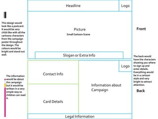 Picture Front
Back
LogoHeadline
Slogan or Extra Info
Logo
Contact Info
Card Details
Legal Information
Information about
Campaign
This design would
look like a postcard.
It would be very
child-like with all the
cartoons characters
from the campaign
poster throughout
the design.The
colours would be
bright and stand out
well.
The back would
have the characters
showing you where
to sign up and
enter details.
Everything would
be in a cartoon
style and very
bright to attract
attention.
The information
would be about
the campaign
but it would be
written in a very
simple way so
children can read
it.
Small Cartoon Scene
 