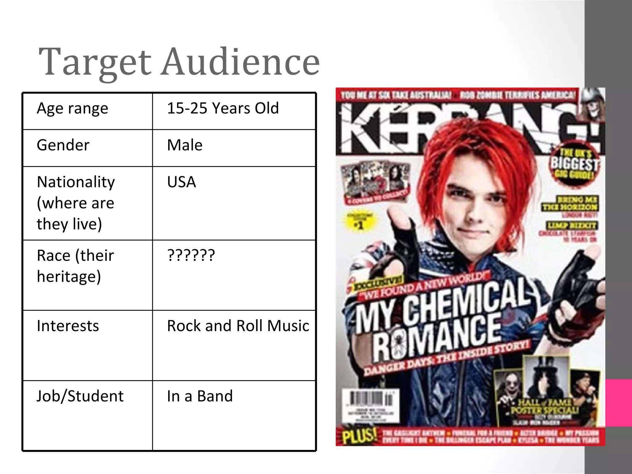 Target Audience
Age range     15-25 Years Old

Gender        Male

Nationality   USA
(where are
they live)
Race (their   ??????
heritage)

Interests     Rock and Roll Music



Job/Student   In a Band
 