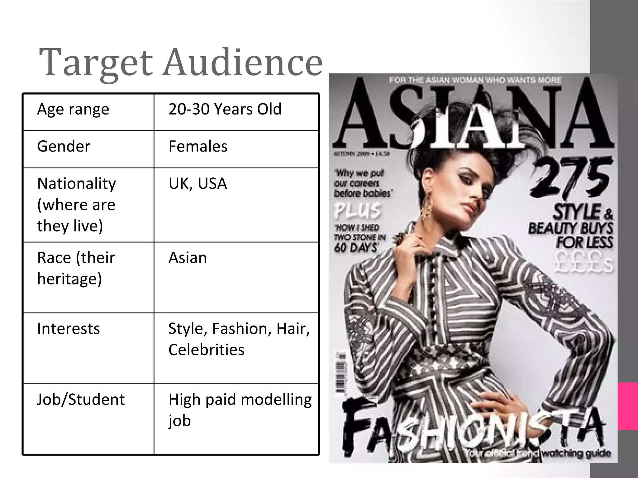 Target Audience
Age range     20-30 Years Old

Gender        Females

Nationality   UK, USA
(where are
they live)
Race (their   Asian
heritage)

Interests     Style, Fashion, Hair,
              Celebrities

Job/Student   High paid modelling
              job
 