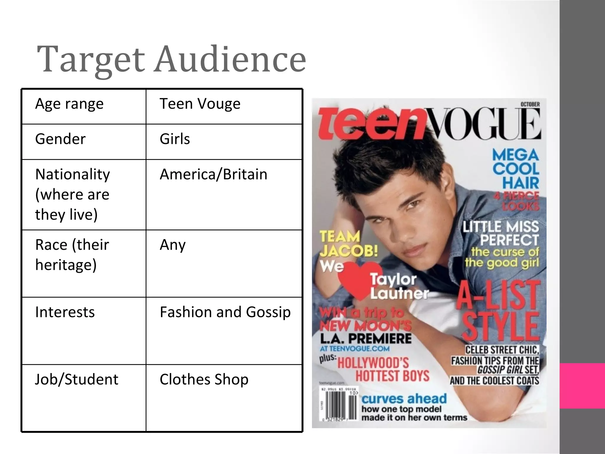 Target Audience
Age range     Teen Vouge

Gender        Girls

Nationality   America/Britain
(where are
they live)
Race (their   Any
heritage)

Interests     Fashion and Gossip



Job/Student   Clothes Shop
 
