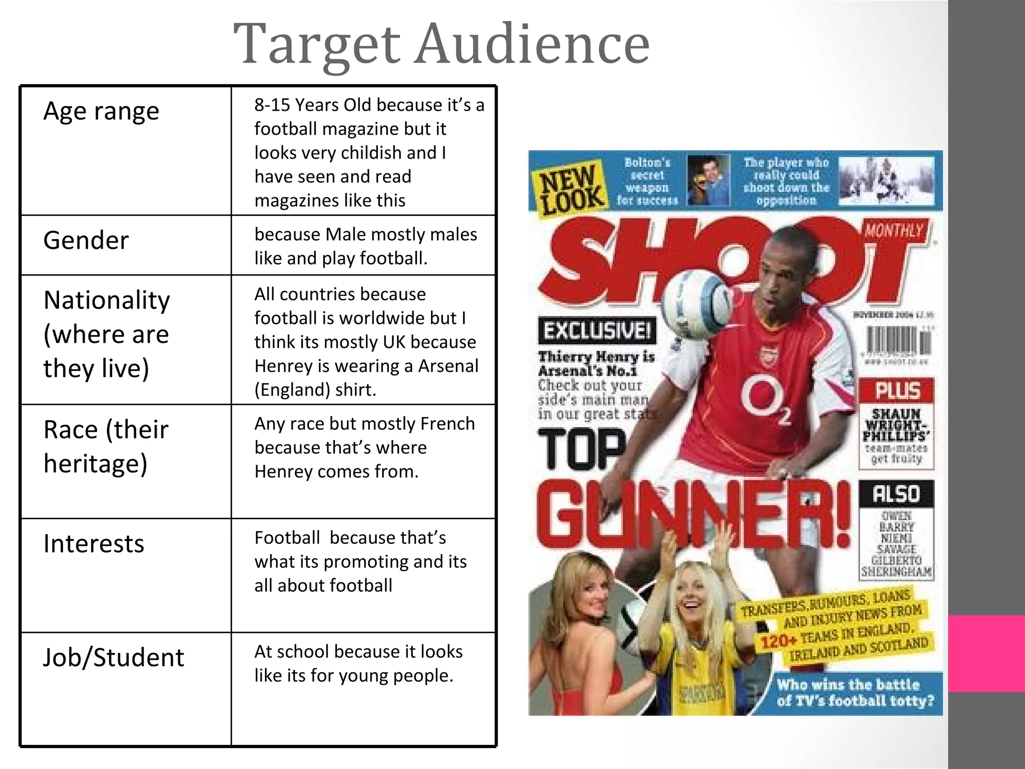 Target Audience
Age range     8-15 Years Old because it’s a
              football magazine but it
              looks very childish and I
              have seen and read
              magazines like this

Gender        because Male mostly males
              like and play football.

Nationality   All countries because
              football is worldwide but I
(where are    think its mostly UK because
they live)    Henrey is wearing a Arsenal
              (England) shirt.

Race (their   Any race but mostly French
              because that’s where
heritage)     Henrey comes from.


Interests     Football because that’s
              what its promoting and its
              all about football


Job/Student   At school because it looks
              like its for young people.
 