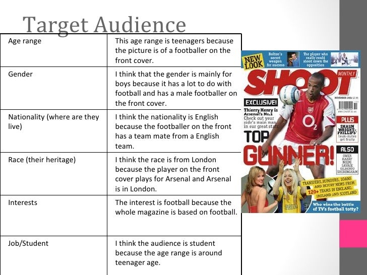 Task 8 target audience magazines