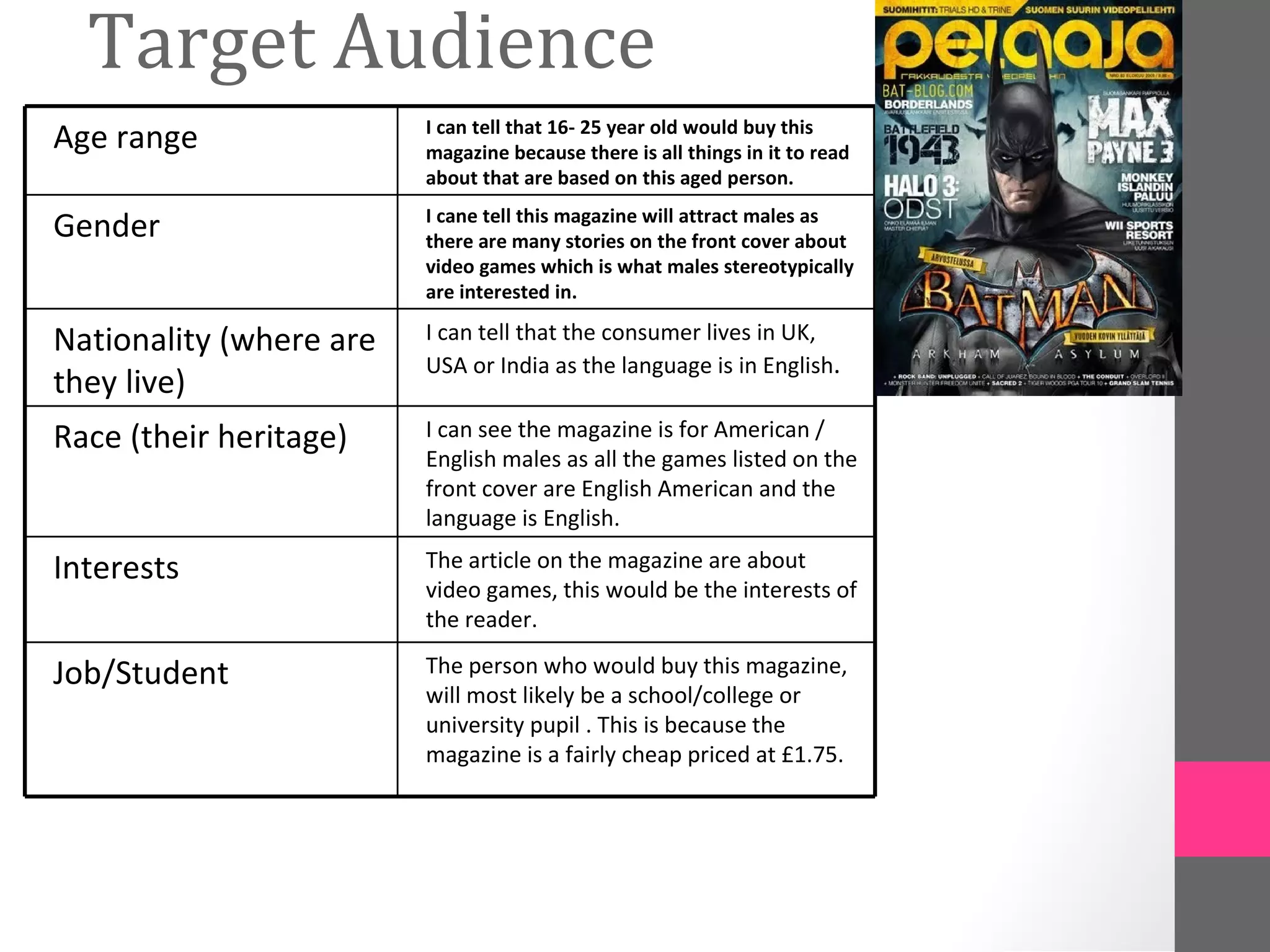 Target Audience
                         I can tell that 16- 25 year old would buy this
Age range                magazine because there is all things in it to read
                         about that are based on this aged person.
                         I cane tell this magazine will attract males as
Gender                   there are many stories on the front cover about
                         video games which is what males stereotypically
                         are interested in.

Nationality (where are   I can tell that the consumer lives in UK,
                         USA or India as the language is in English.
they live)
Race (their heritage)    I can see the magazine is for American /
                         English males as all the games listed on the
                         front cover are English American and the
                         language is English.

Interests                The article on the magazine are about
                         video games, this would be the interests of
                         the reader.

Job/Student              The person who would buy this magazine,
                         will most likely be a school/college or
                         university pupil . This is because the
                         magazine is a fairly cheap priced at £1.75.
 